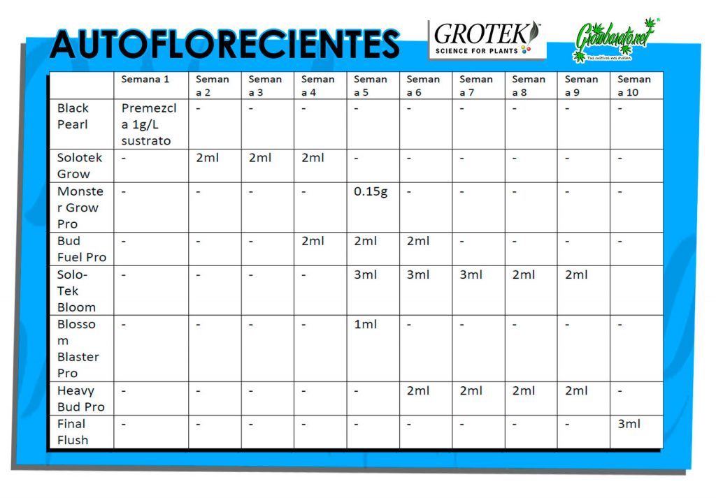 tabla cultivo auto-florecientes