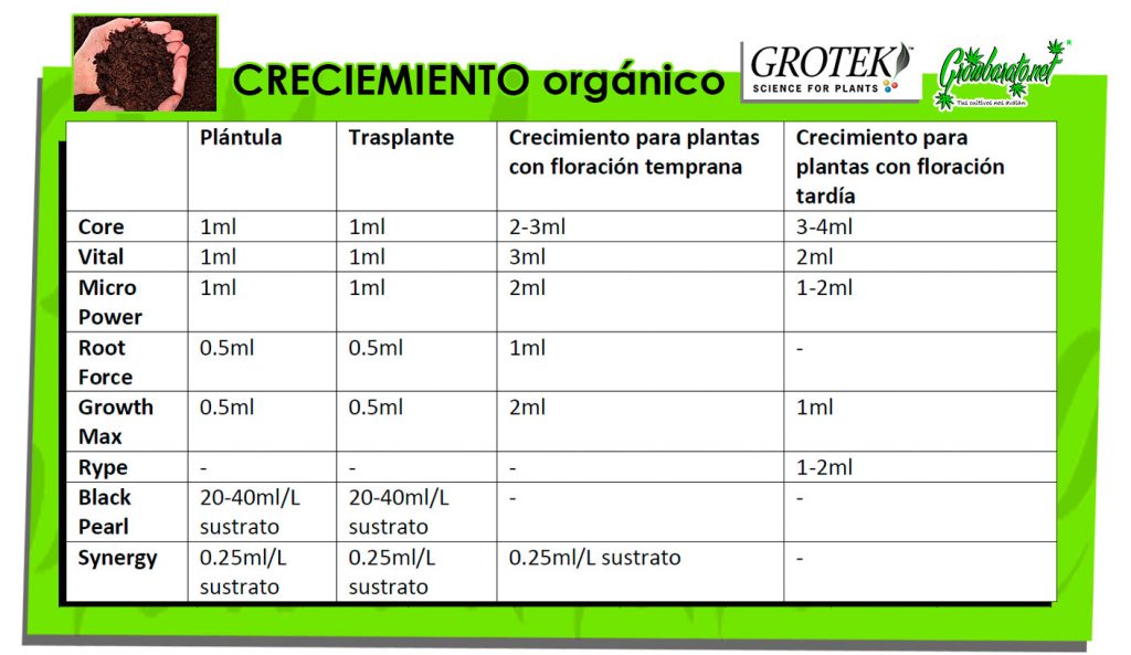 tabla cultivo organica crecimiento