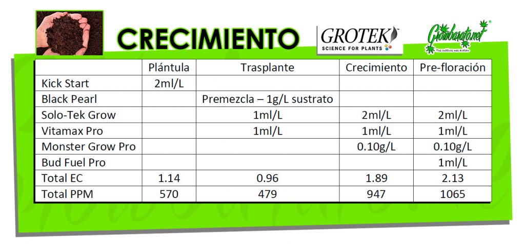 tabla cultivo sustrato crecimiento